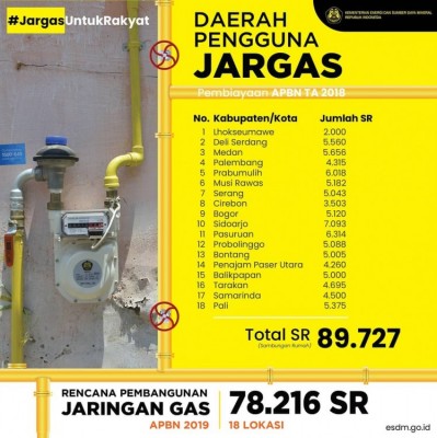Daerah Pengguna Jargas - 20190329